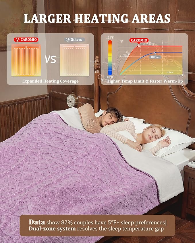 CAROMIO Electric Blanket King Size Dual Control - Thick Tufted Sherpa Heated Blanket King with 10 Heating Levels and 10 Time Settings, ETL Certified Fast Heating Blanket King Size 90"×100", Purple
